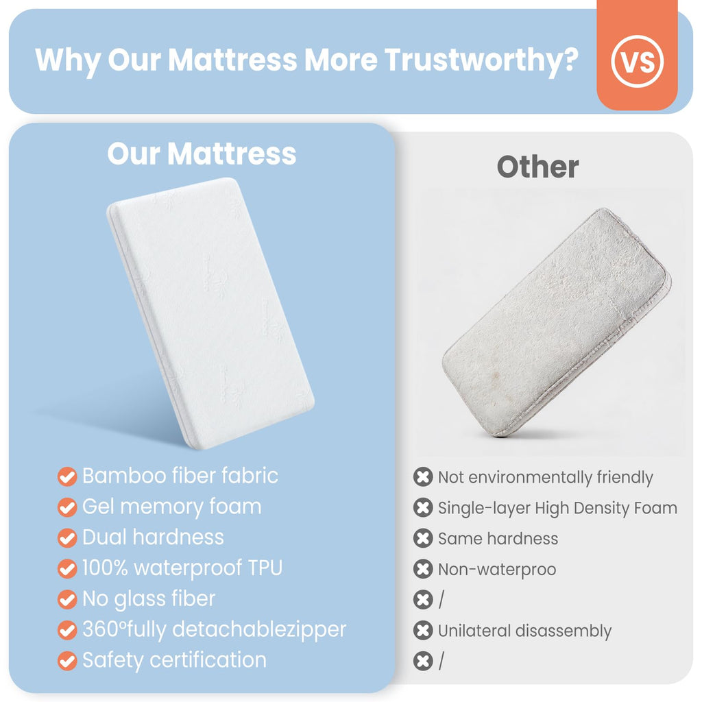 2" Thick Dual Sided Gel Memory Foam Bassinet Mattress T801690