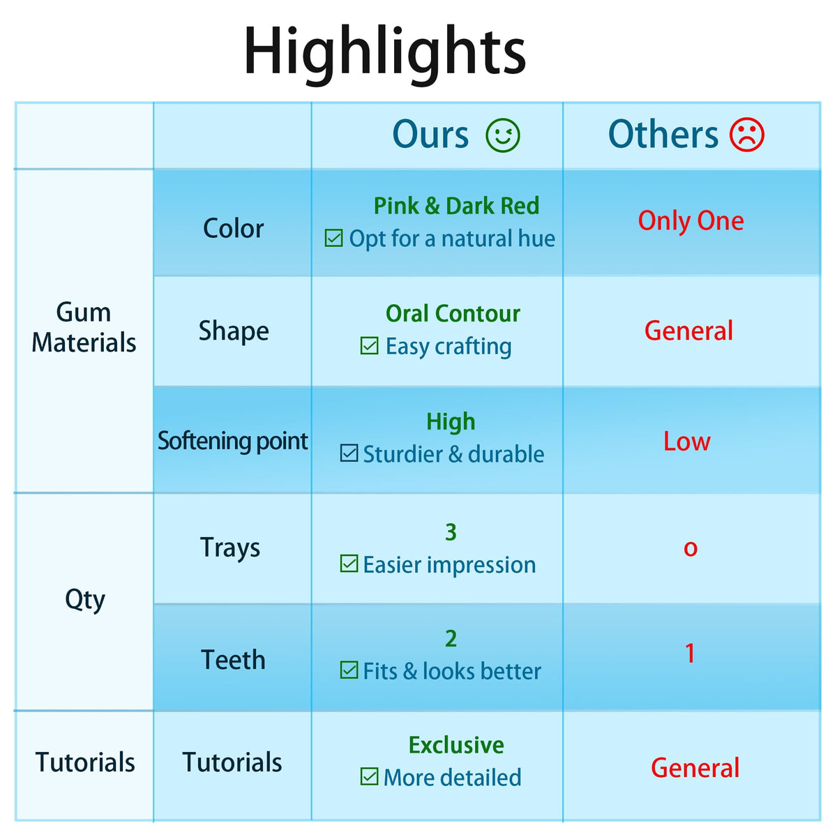 Moldable Temporary False Teeth 2 Sets 28 Pcs F612661