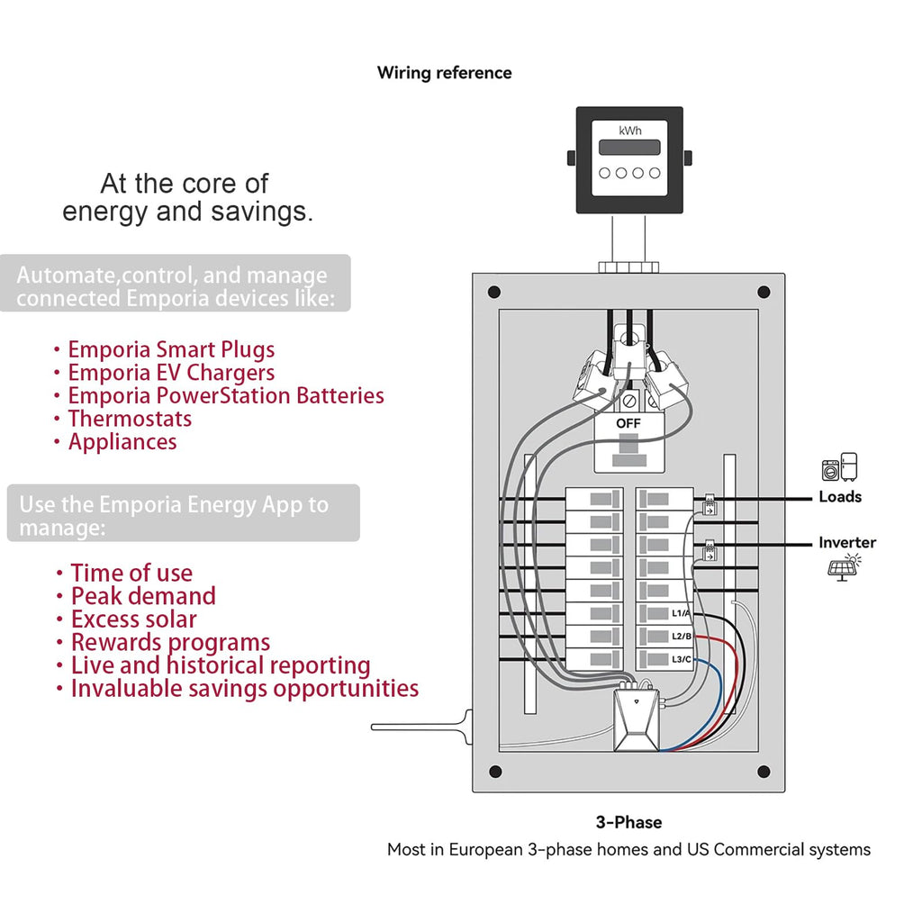 Smart Home Energy Monitor with Circuit Level Sensors WiFi E44268