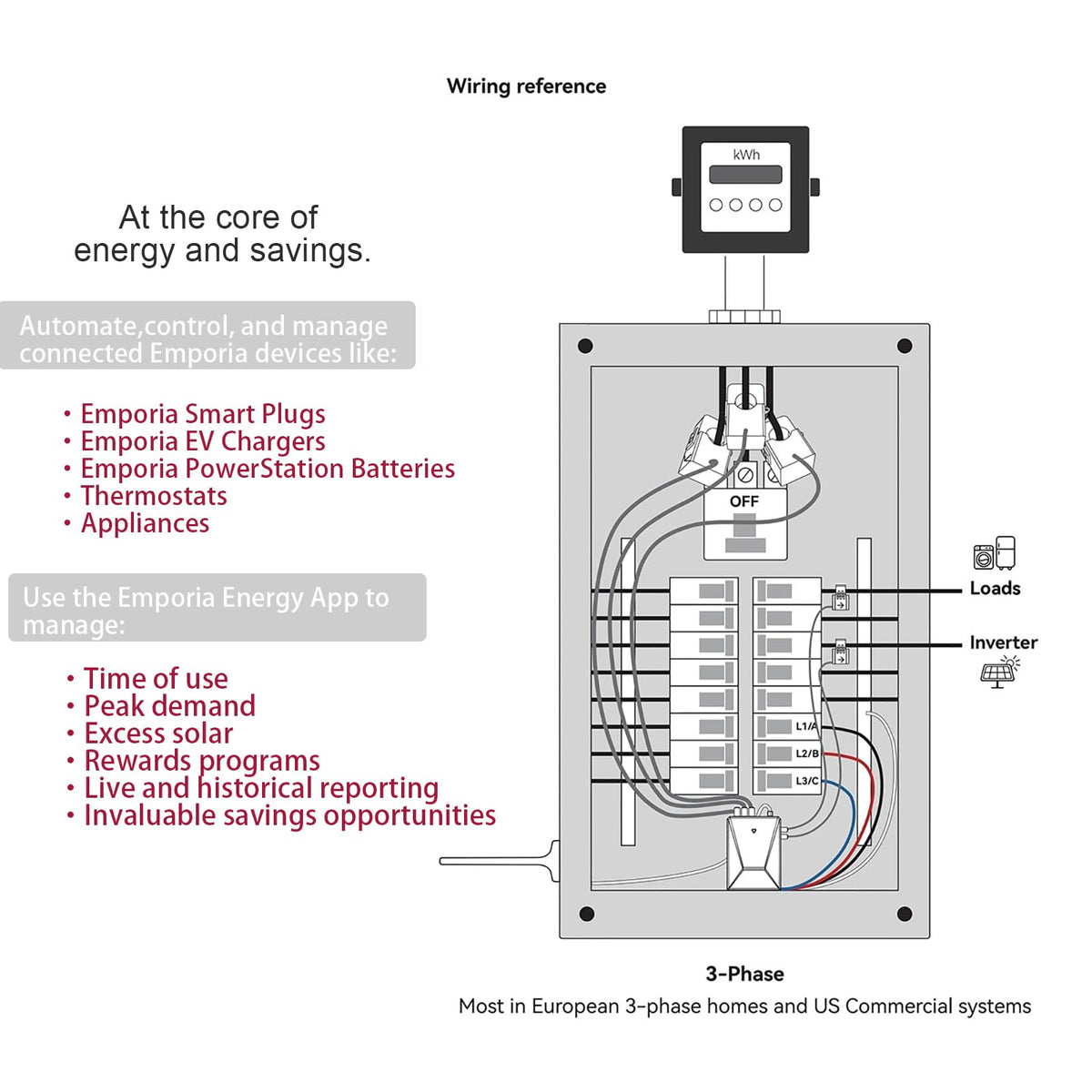 Smart Home Energy Monitor with Circuit Level Sensors WiFi E44268