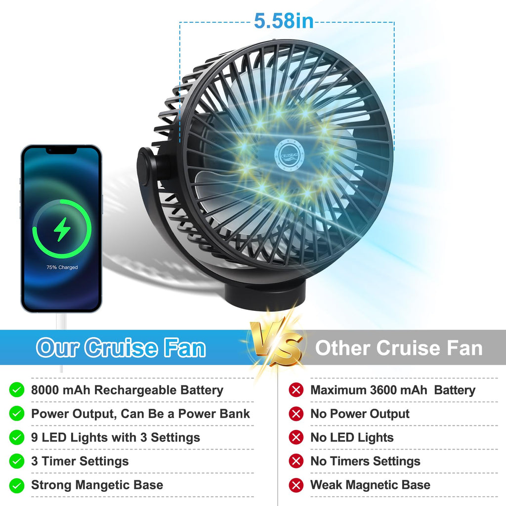 Magnetic Cruise Fan with 8000mAh Rechargeable Battery Z4512