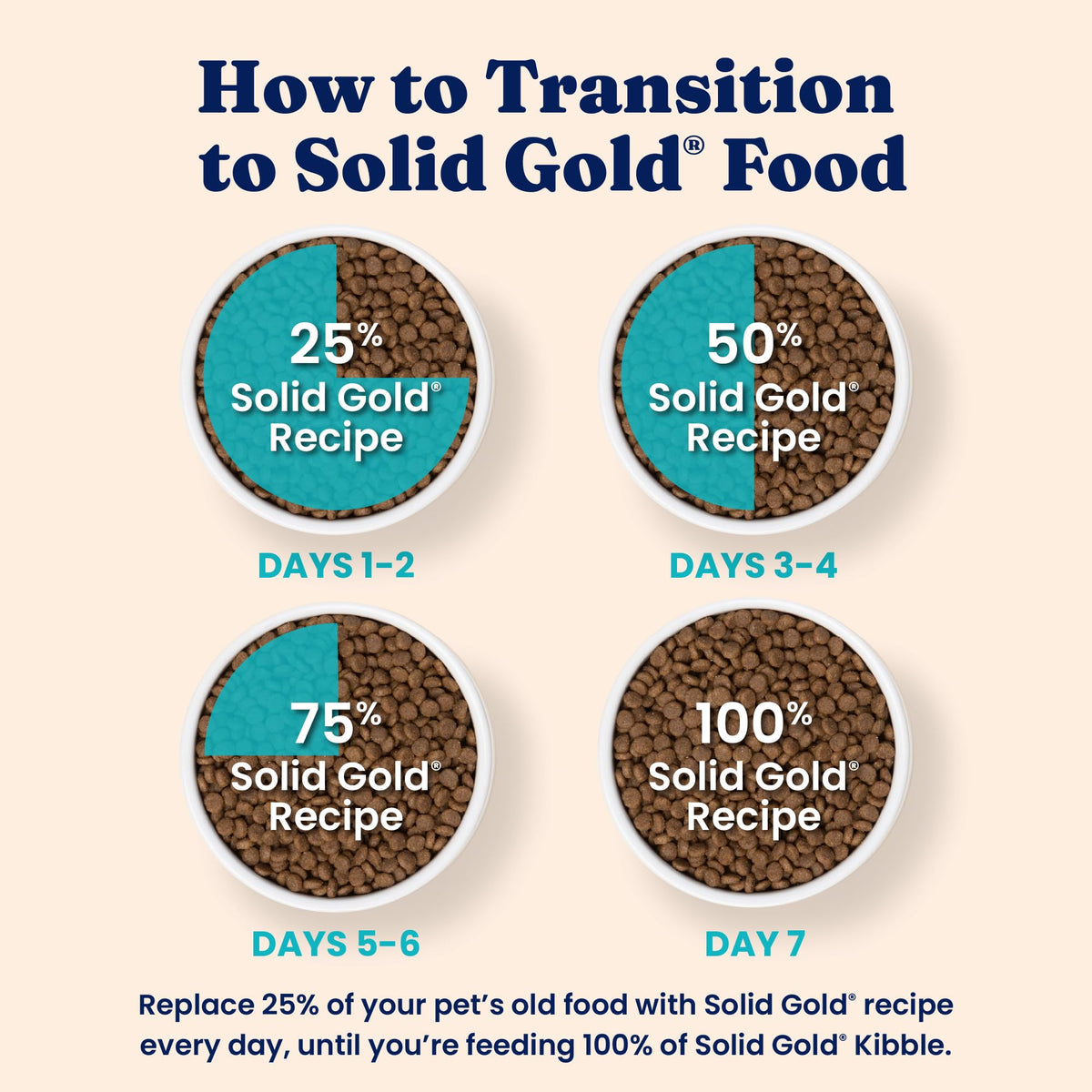 Solid Gold High Protein Chicken Dry Cat Food 6lb G178849